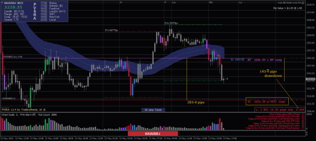 Click to Enlarge

Name: XAUUSD.iM15-13052025-6-3.png
Size: 27 KB