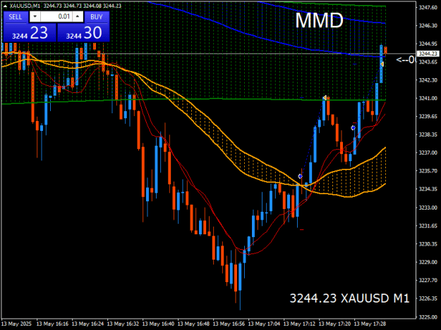 Click to Enlarge

Name: XAUUSDM1.png
Size: 19 KB