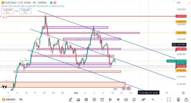 Click to Enlarge

Name: Screenshot_2025-05-13-20-12-42-213_com.tradingview.tradingviewapp-edit.jpg
Size: 927 KB