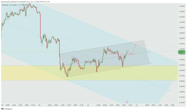 Click to Enlarge

Name: XAUUSD_2025-05-13_19-39-07_a569e.jpg
Size: 108 KB