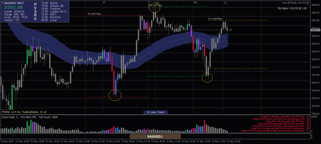 Click to Enlarge

Name: XAUUSD.iM15-13052025-6-5.png
Size: 24 KB