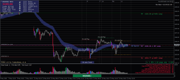 Click to Enlarge

Name: XAUUSD.iM15-14052025-3.png
Size: 27 KB