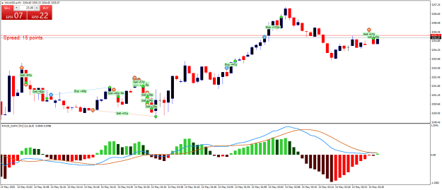 Click to Enlarge

Name: XAUUSD.aM1.png
Size: 22 KB