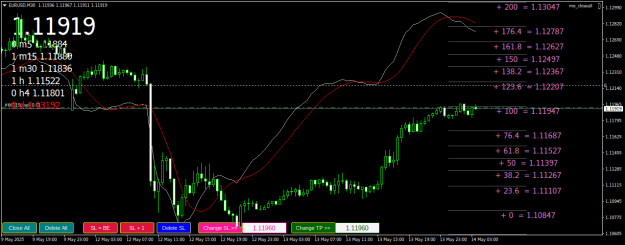 Click to Enlarge

Name: EURUSDM30.png
Size: 27 KB