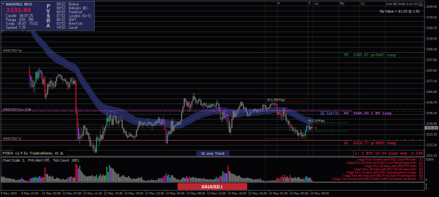 Click to Enlarge

Name: XAUUSD.iM15-14052025-4.png
Size: 26 KB