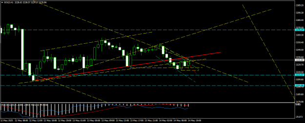 Click to Enlarge

Name: GOLDH1.png
Size: 15 KB