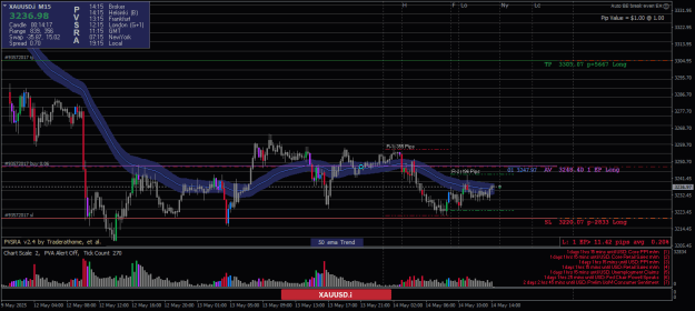 Click to Enlarge

Name: XAUUSD.iM15-14052025-6.png
Size: 27 KB