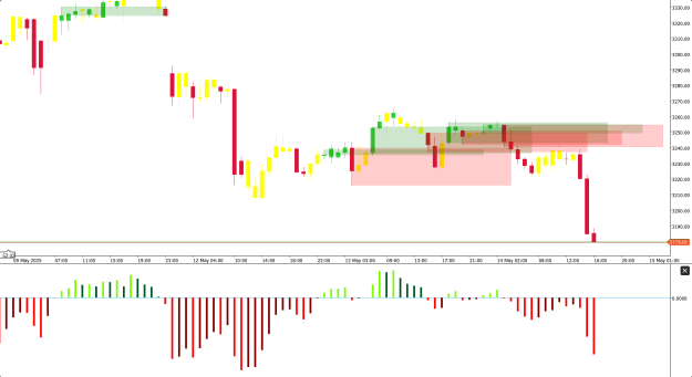 Click to Enlarge

Name: XAUUSD_H1.png
Size: 16 KB