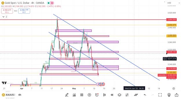 Click to Enlarge

Name: Screenshot_2025-05-14-20-29-03-115_com.tradingview.tradingviewapp-edit.jpg
Size: 822 KB