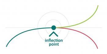 Click to Enlarge

Name: inflction point smallish pic.jpg
Size: 8 KB
