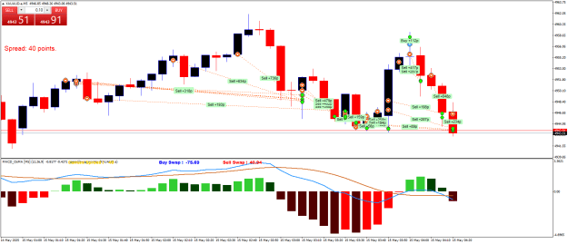 Click to Enlarge

Name: XAUAUD.aM5.png
Size: 25 KB