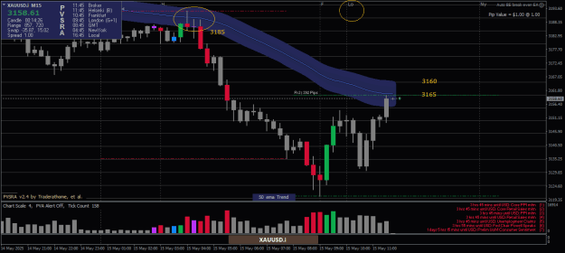 Click to Enlarge

Name: XAUUSD.iM15-150525-1.png
Size: 20 KB