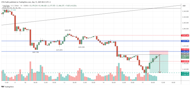 Click to Enlarge

Name: XAUUSD_2025-05-15_08-33-38.png
Size: 38 KB