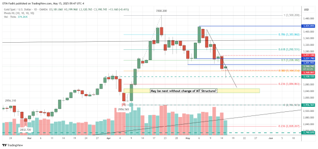 Click to Enlarge

Name: XAUUSD_2025-05-15_09-47-35.png
Size: 48 KB