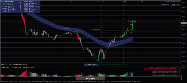 Click to Enlarge

Name: XAUUSD.iM15.png
Size: 21 KB