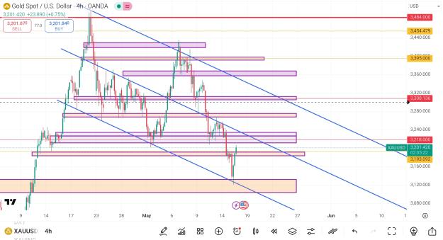 Click to Enlarge

Name: Screenshot_2025-05-15-20-25-20-850_com.tradingview.tradingviewapp-edit.jpg
Size: 881 KB