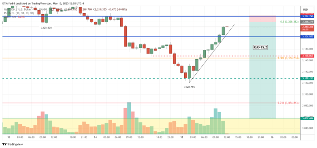 Click to Enlarge

Name: XAUUSD_2025-05-15_12-03-21.png
Size: 37 KB