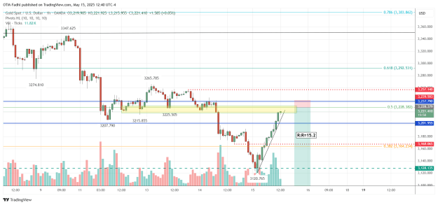 Click to Enlarge

Name: XAUUSD_2025-05-15_12-40-02.png
Size: 42 KB