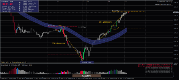 Click to Enlarge

Name: XAUUSD.iM15.png
Size: 23 KB