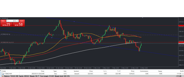Click to Enlarge

Name: XAU USD 15 May 2025.png
Size: 26 KB