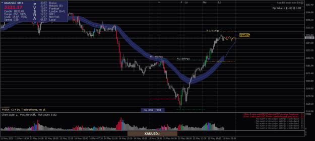 Click to Enlarge

Name: XAUUSD.iM15.png
Size: 23 KB