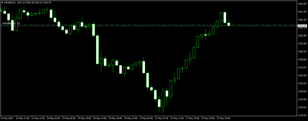 Click to Enlarge

Name: XAUUSDH1.png
Size: 10 KB