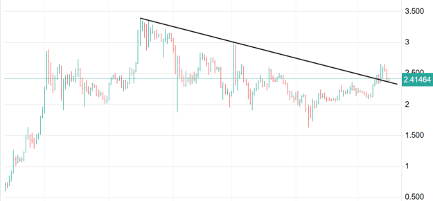 Click to Enlarge

Name: XRP 4.png
Size: 14 KB