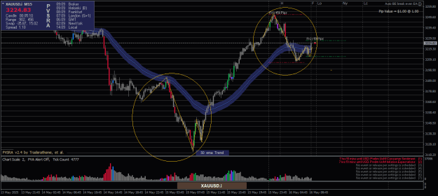 Click to Enlarge

Name: XAUUSD.iM15.png
Size: 25 KB