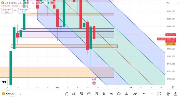 Click to Enlarge

Name: Screenshot_2025-05-16-14-30-15-071_com.tradingview.tradingviewapp-edit.jpg
Size: 705 KB