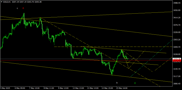 Click to Enlarge

Name: GOLDH12.png
Size: 14 KB