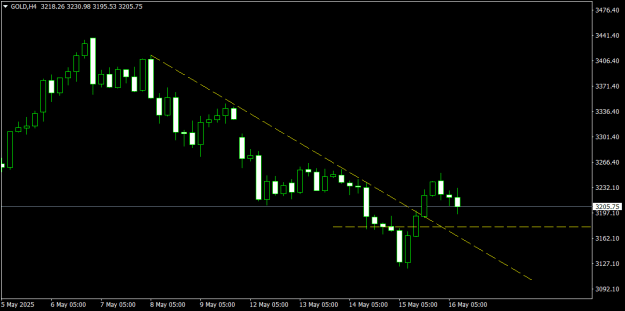 Click to Enlarge

Name: GOLDH4.png
Size: 10 KB