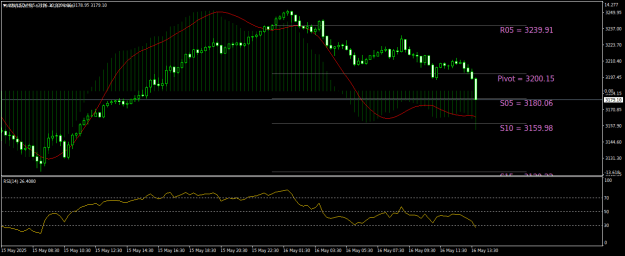 Click to Enlarge

Name: XAUUSDM15.png
Size: 18 KB