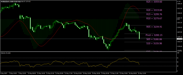 Click to Enlarge

Name: XAUUSDH1.png
Size: 22 KB