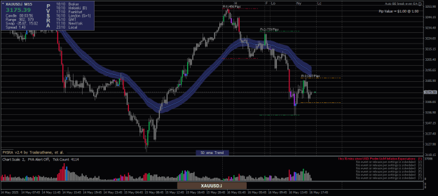 Click to Enlarge

Name: XAUUSD.iM15.png
Size: 24 KB