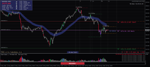 Click to Enlarge

Name: XAUUSD.iM15-16052025-Range3-1.png
Size: 27 KB