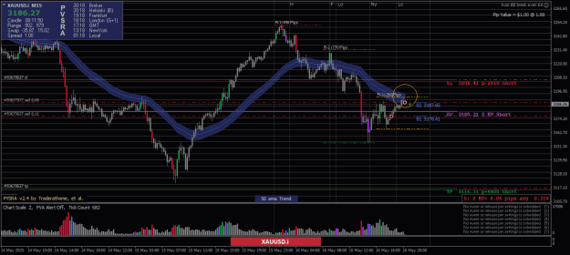 Click to Enlarge

Name: XAUUSD.iM15-16052025-Range3-3.png
Size: 28 KB
