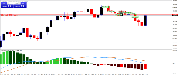 Click to Enlarge

Name: BTCUSD.aM5.png
Size: 18 KB