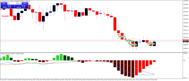 Click to Enlarge

Name: BTCUSD.aM1.png
Size: 19 KB
