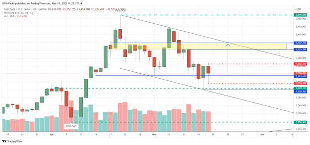 Click to Enlarge

Name: XAUUSD_2025-05-18_11-25-04.png
Size: 37 KB