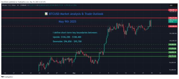 Click to Enlarge

Name: BTCUSD_2025-05-19_05-43-14.png
Size: 45 KB