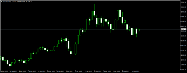 Click to Enlarge

Name: XAUUSDDaily.png
Size: 10 KB