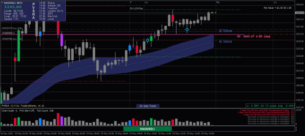 Click to Enlarge

Name: XAUUSD.iM15-19052025-6.png
Size: 23 KB