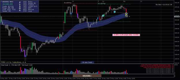 Click to Enlarge

Name: XAUUSD.iM15-19052025-7.png
Size: 23 KB