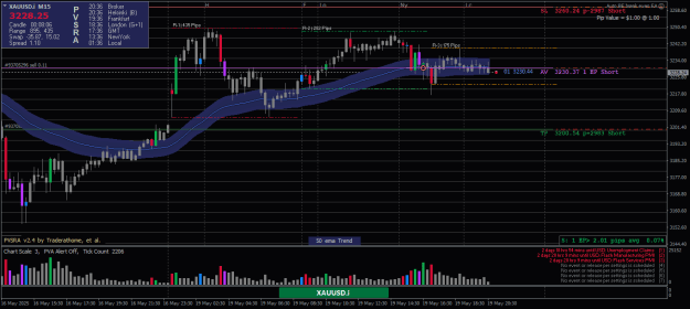 Click to Enlarge

Name: XAUUSD.iM15-19052025-T3-3.png
Size: 25 KB