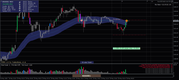 Click to Enlarge

Name: XAUUSD.iM152.png
Size: 22 KB