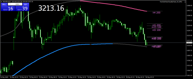 Click to Enlarge

Name: XAUUSDM15.png
Size: 20 KB
