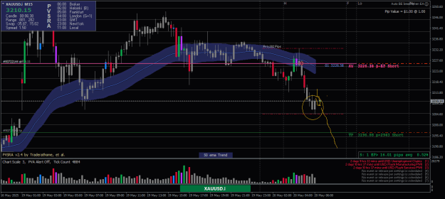 Click to Enlarge

Name: XAUUSD.iM1-20052025-2.png
Size: 25 KB