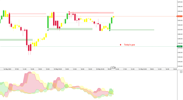 Click to Enlarge

Name: XAUUSD_2025-05-20.png
Size: 18 KB