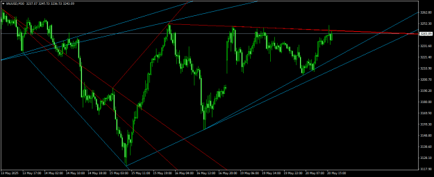 Click to Enlarge

Name: XAUUSDM30.png
Size: 19 KB