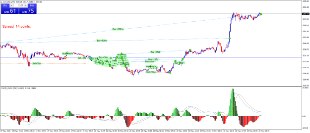 Click to Enlarge

Name: XAUUSD.aM5aa.png
Size: 27 KB